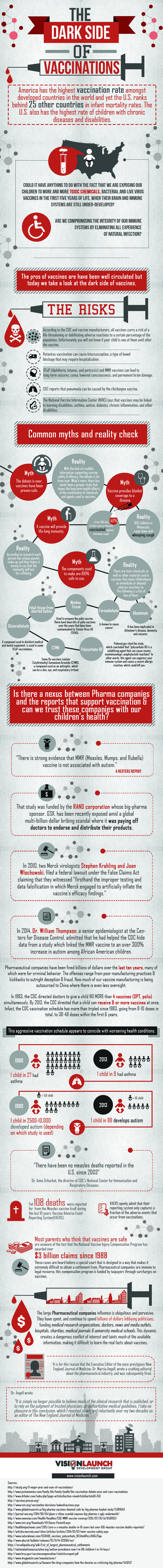 visionlaunch The Dark side of vaccination infographic